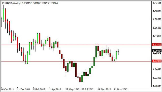 EUR/USD Forecast for the week of December 3, 2012, Technical Analysis