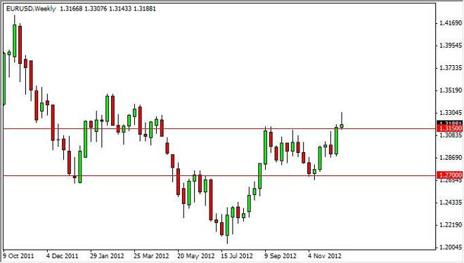 EUR/USD forecast for the week of December 24, 2012, Technical Analysis