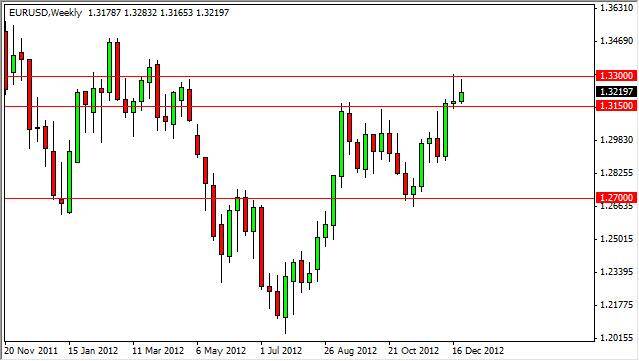 EUR/USD forecast for the week of December 31, 2012, Technical Analysis