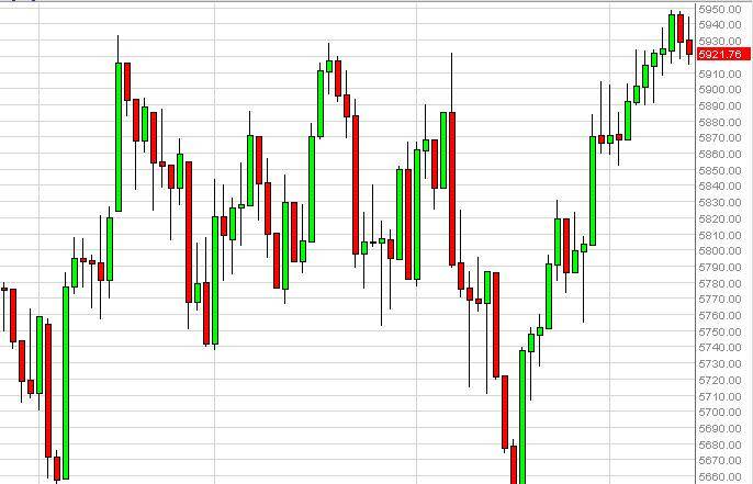 FTSE 100 Index Futures Forecast December 17, 2012, Technical Analysis