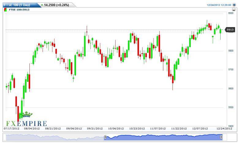 FTSE 100 Index Futures Forecast December 26, 2012, Technical Analysis