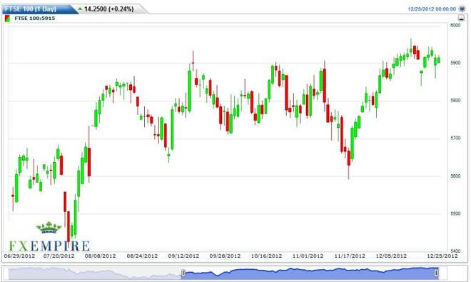 FTSE 100 Index Futures Forecast December 27, 2012, Technical Analysis