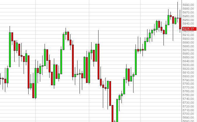 FTSE 100 Index Futures Forecast December 31, 2012, Technical Analysis