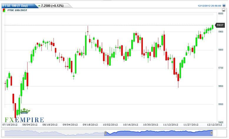 ftse europe index