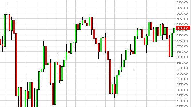 FTSE 100 Index forecast for the week of December 3, 2012, Technical Analysis