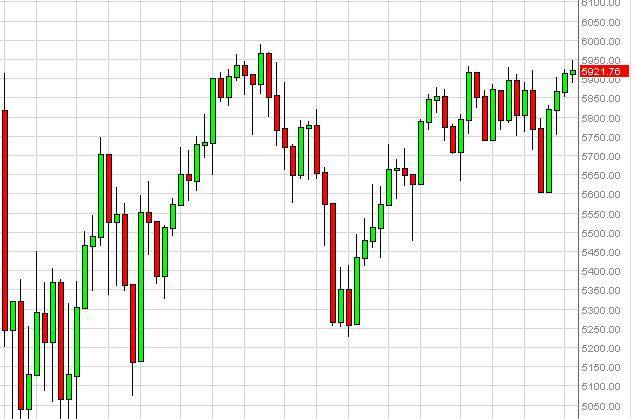FTSE 100 Index futures for the week of December 17, 2012, Technical Analysis