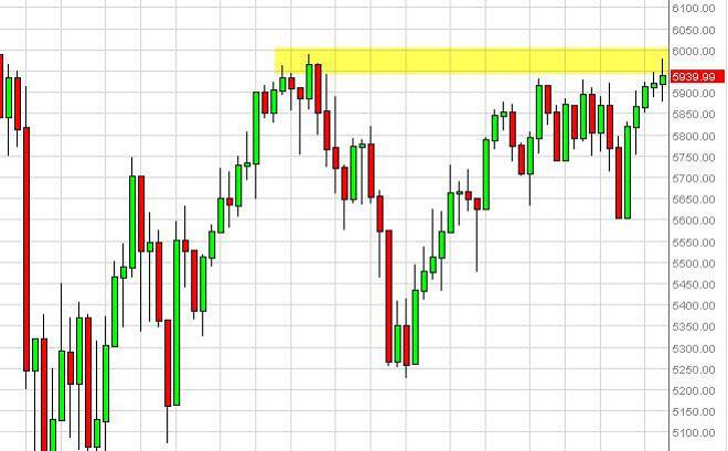 FTSE 100 Index Futures forecast for the week of December 24, 2012, Technical Analysis