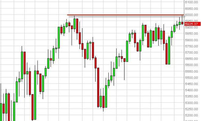 FTSE 100 Index Futures forecast for the week of December 31, 2012, Technical Analysis