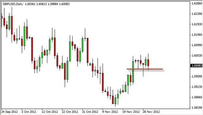 GBP/USD Forecast December 3, 2012, Technical Analysis