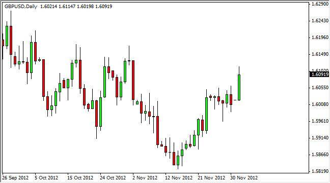 GBP/USD Forecast December 4, 2012, Technical Analysis 