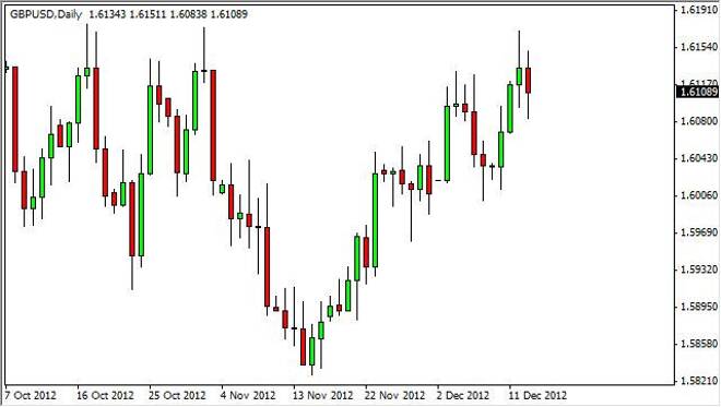 GBP/USD Forecast December 14, 2012, Technical Analysis