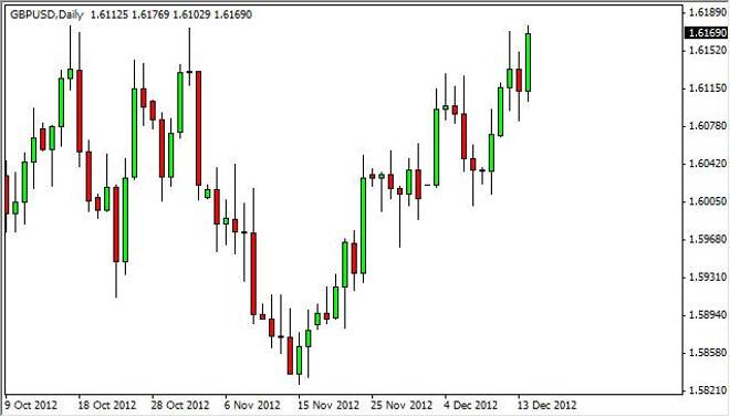 GBP/USD Forecast December 17, 2012, Technical Analysis