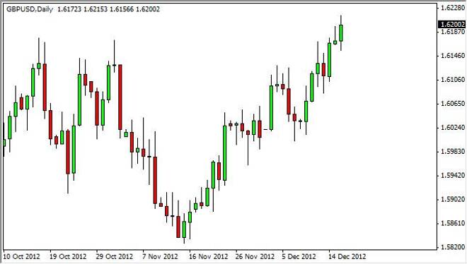 GBP/USD Forecast December 18, 2012, Technical Analysis