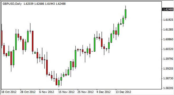 GBP/USD Forecast December 19, 2012, Technical Analysis