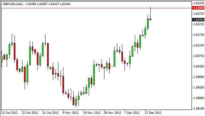 GBP/USD Forecast December 20, 2012, Technical Analysis