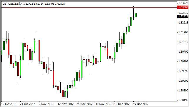 GBP/USD Forecast December 21, 2012, Technical Analysis 