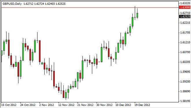 GBP/USD Forecast December 21, 2012, Technical Analysis