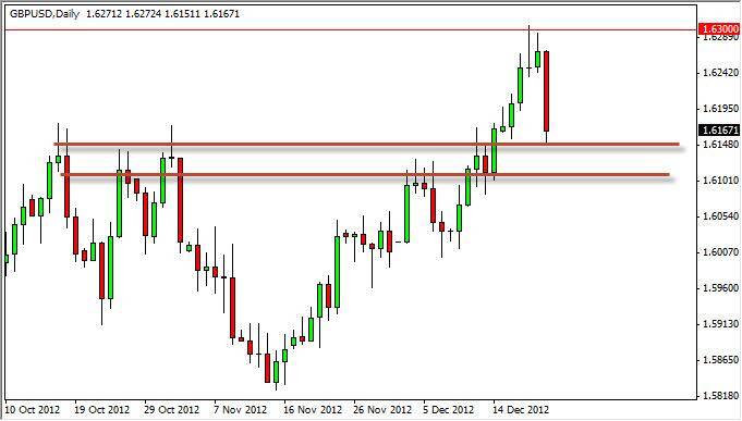 GBP/USD Forecast December 24, 2012, Technical Analysis 