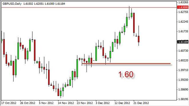 GBP/USD Forecast December 26, 2012, Technical Analysis