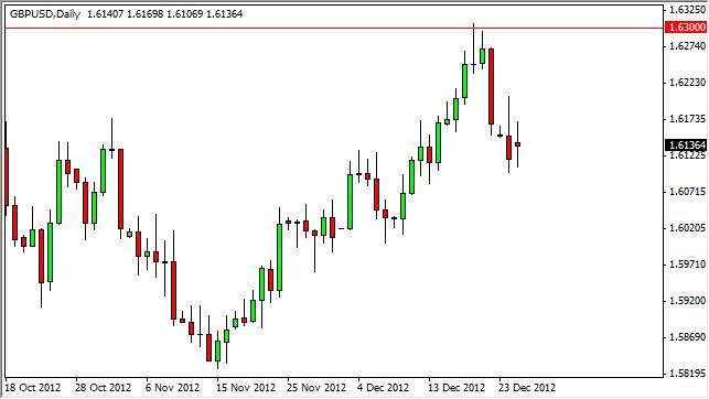 GBP/USD Forecast December 27, 2012, Technical Analysis 