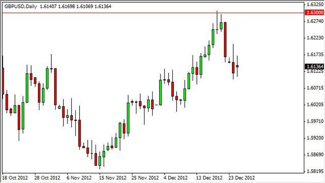 GBP/USD Forecast December 27, 2012, Technical Analysis