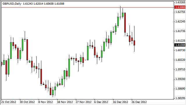 GBP/USD Forecast December 28, 2012, Technical Analysis 