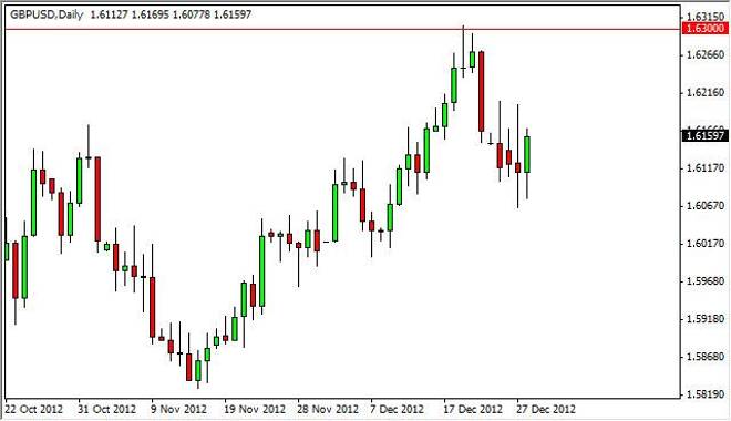 GBP/USD Forecast December 31, 2012, Technical Analysis