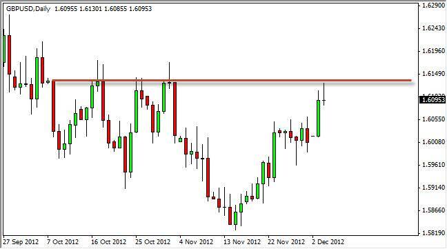 GBP/USD Forecast December 5, 2012, Technical Analysis