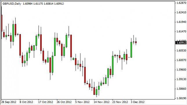 GBP/USD Forecast December 6, 2012, Technical Analysis