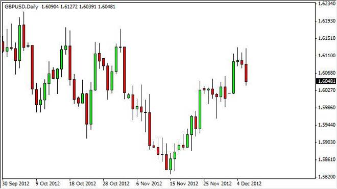 GBP/USD Forecast December 7, 2012, Technical Analysis
