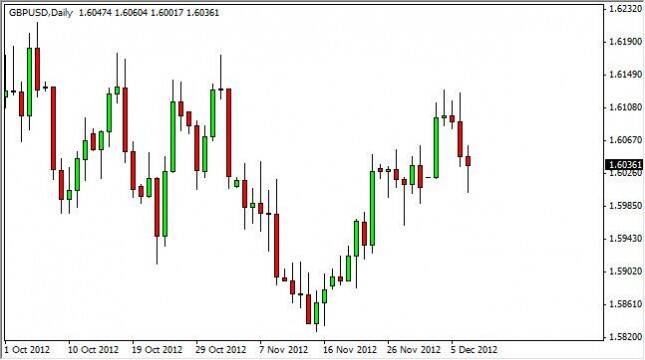 GBP/USD Forecast December 10, 2012, Technical Analysis