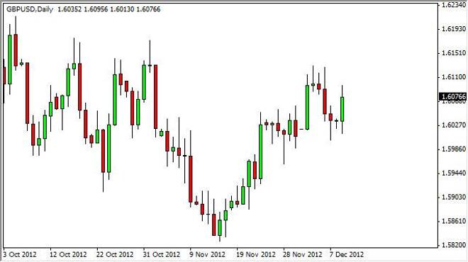 GBP/USD Forecast December 11, 2012, Technical Analysis