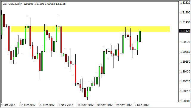 GBP/USD Forecast December 12, 2012, Technical Analysis