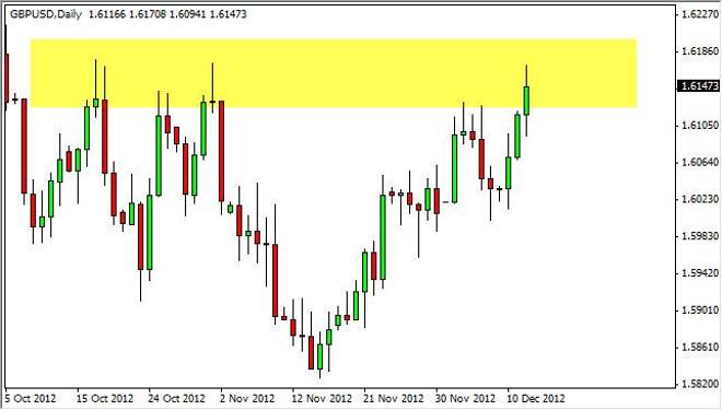 GBP/USD Forecast December 13, 2012, Technical Analysis