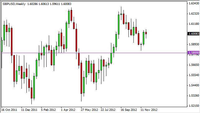 GBP/USD Forecast for the week of December 3, 2012, Technical Analysis 