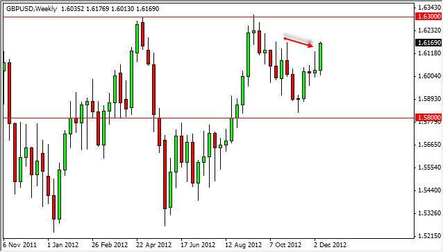 GBP/USD forecast for the week of December 17, 2012, Technical Analysis