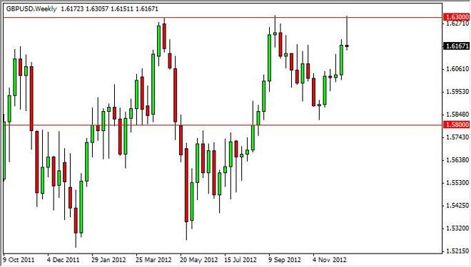 GBP/USD forecast for the week of December 24, 2012, Technical Analysis