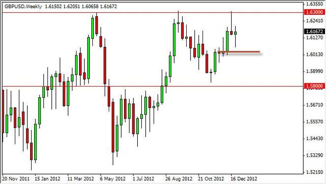 GBP/USD forecast for the week of December 31, 2012, Technical Analysis