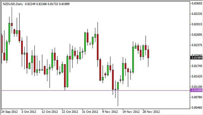 NZD/USD Forecast December 3, 2012, Technical Analysis
