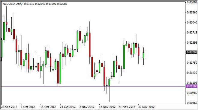 NZD/USD Forecast December 4, 2012, Technical Analysis