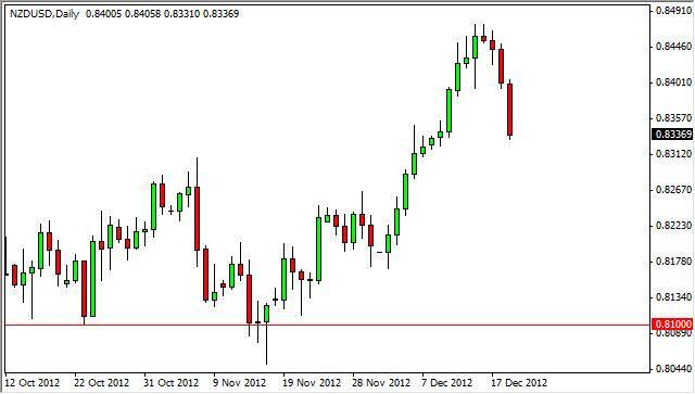 NZD/USD Forecast December 20, 2012, Technical Analysis 