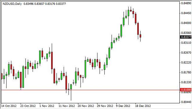 NZD/USD Forecast December 21, 2012, Technical Analysis