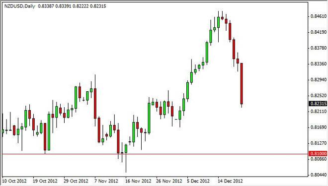 NZD/USD Forecast December 24, 2012, Technical Analysis