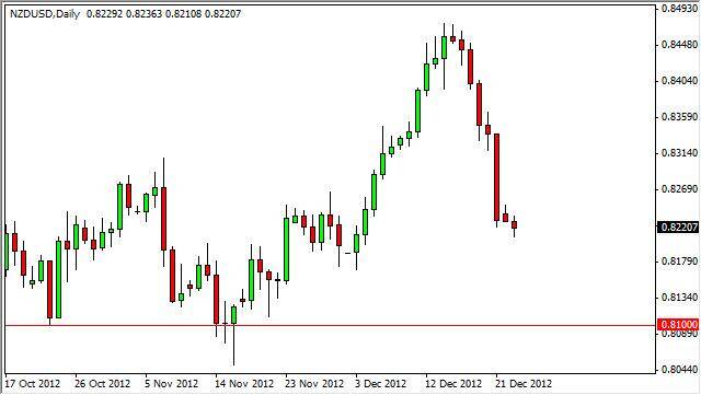 NZD/USD Forecast December 26, 2012, Technical Analysis 