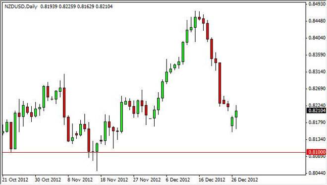 NZD/USD Forecast December 28, 2012, Technical Analysis