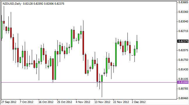 NZD/USD Forecast December 5, 2012, Technical Analysis