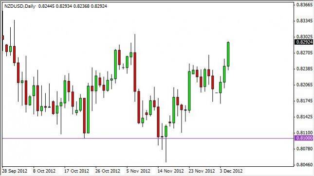 NZD/USD Forecast December 6, 2012, Technical Analysis