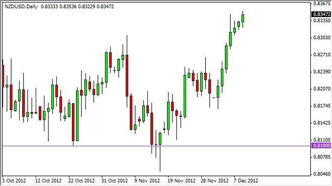 NZD/USD Forecast December 11, 2012, Technical Analysis