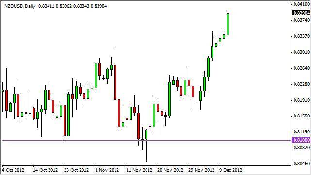 NZD/USD Forecast December 12, 2012, Technical Analysis 