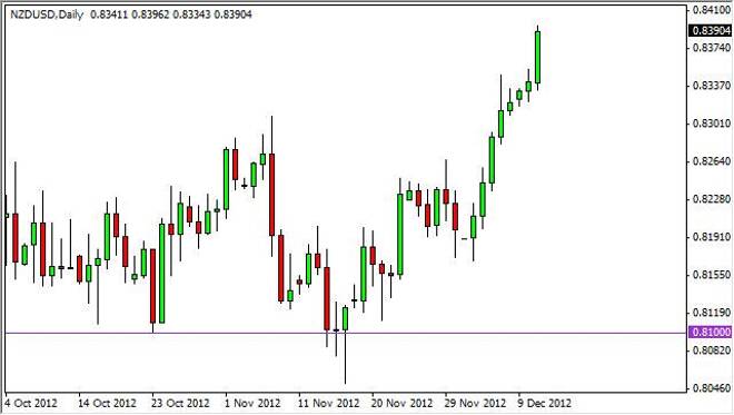 NZD/USD Forecast December 12, 2012, Technical Analysis